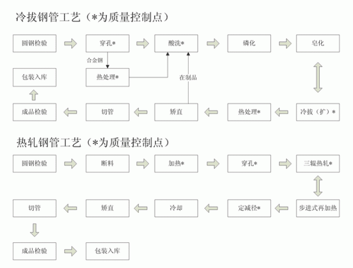 热轧蜜桃在线观看AV与冷轧蜜桃在线观看AV工艺流程图